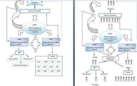 Diagrama de caso de Uso 