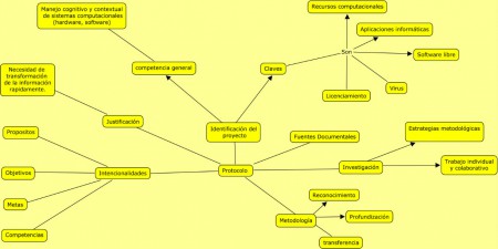 Mapa de trabajo